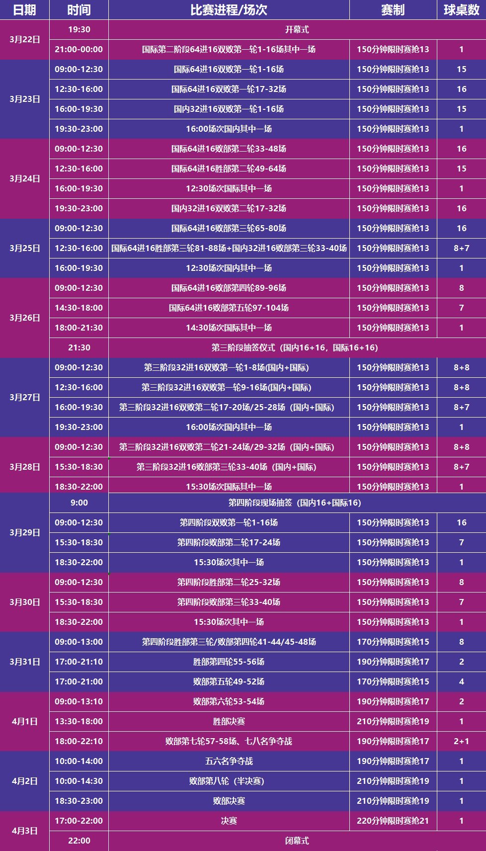 秦皇岛“乔氏杯”第十二届中式台球大师赛全球总决赛-第4张图片-票100
