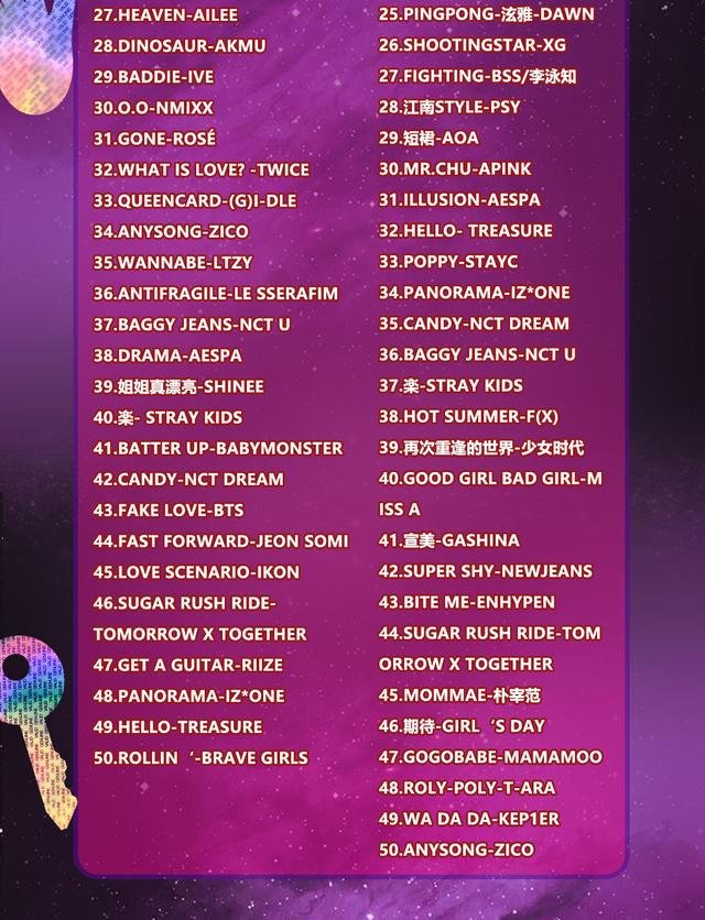KPOPMASTER郑州站｜乐队沉浸式超级派对-第5张图片-票100
