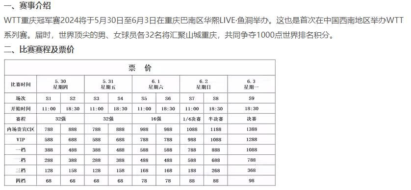 2024重庆WTT大赛，乒乓巅峰对决，谁与争锋-第2张图片-票100