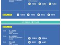 上海2024国际滑联四大洲花样滑冰锦标赛
